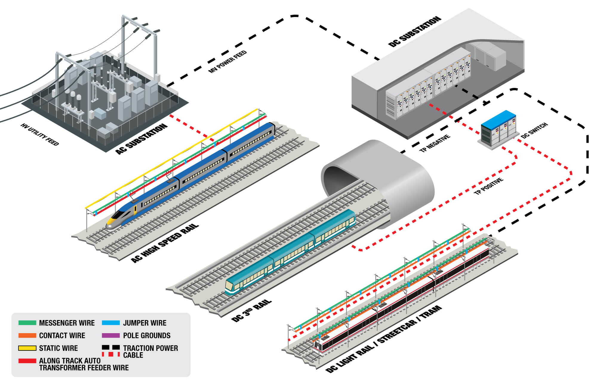 Rail Transit Systems